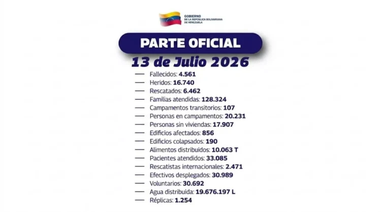 Mantienen priorizada la atención humanitaria